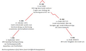 Drama_RgAnschrift